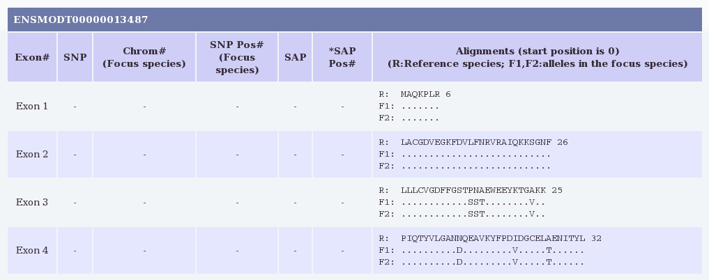 Screenshot from the Coding SNPs server